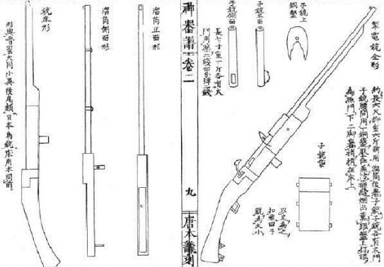 火器全面压倒冷兵器的进度条,欧洲读到100%,为何中国卡在50%?