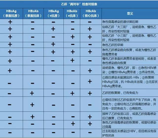 若乙肝五项定量检查不在这个范围?要当心!