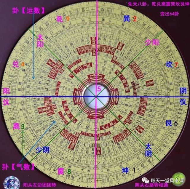 罗盘的作用与使用方法(上)