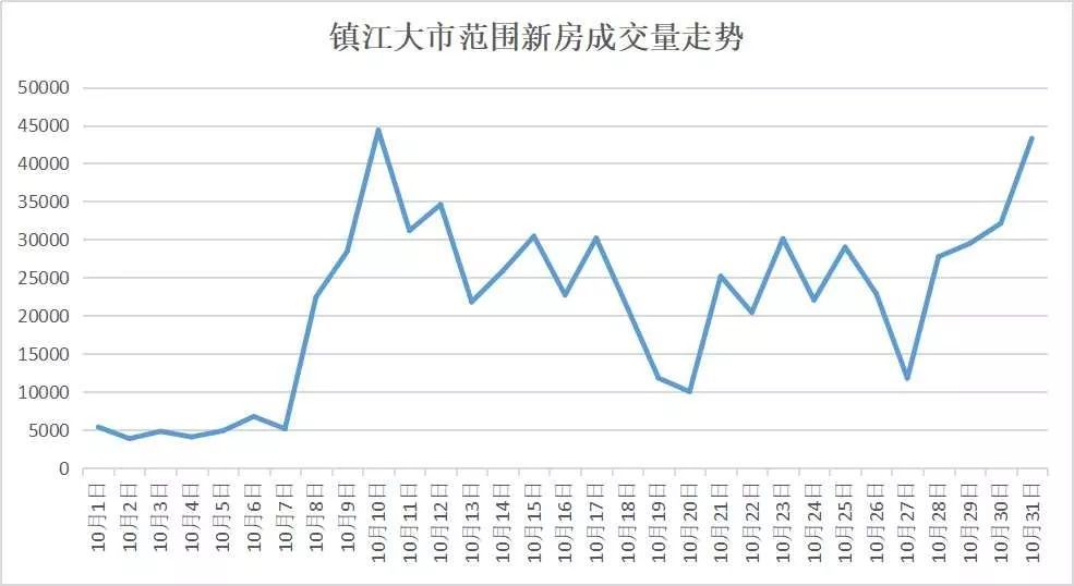 丹阳的gdp为什么要纳入镇江_镇江第一大县级市 比丹阳 丹徒还大,如今GDP突破550亿元