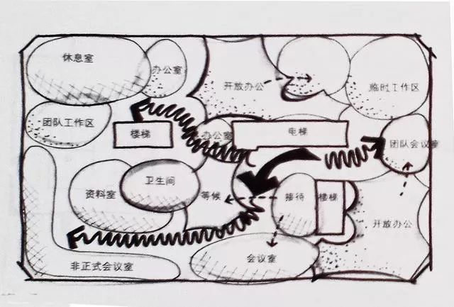 利用气泡图和矩阵图,可以助你规划大型公共空间