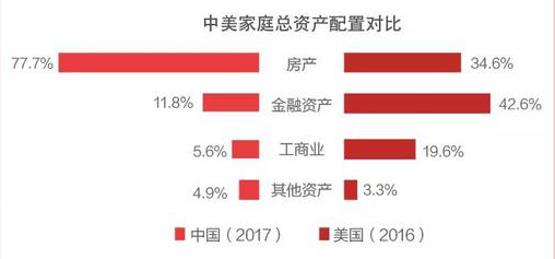 中美人均gdp数据对比_刚刚 重磅经济数据出炉,中国人均GDP连续2年超1万美元(3)