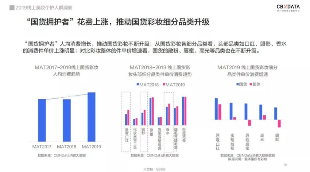 报表人均消费_财务报表图片(2)