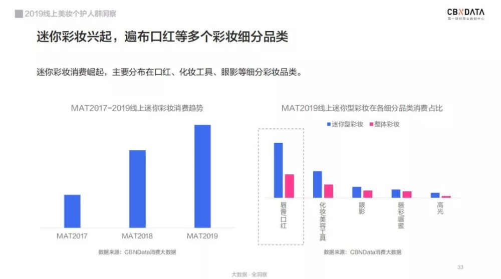 裸心谷人均消费_中国人均水果消费支出(3)
