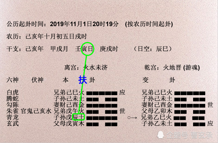 最新整理六爻预测法的相关术语