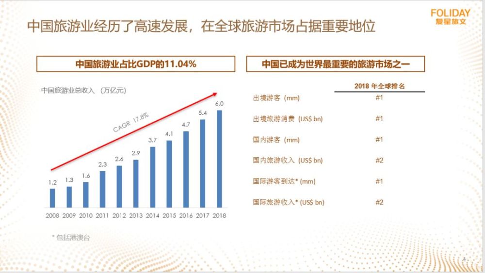 gdp的计算举例(2)