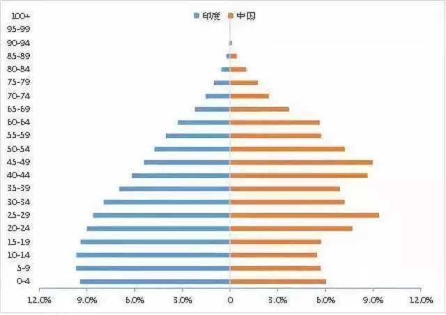 印度人口多还是中国人口高_印度人口多的照片(3)