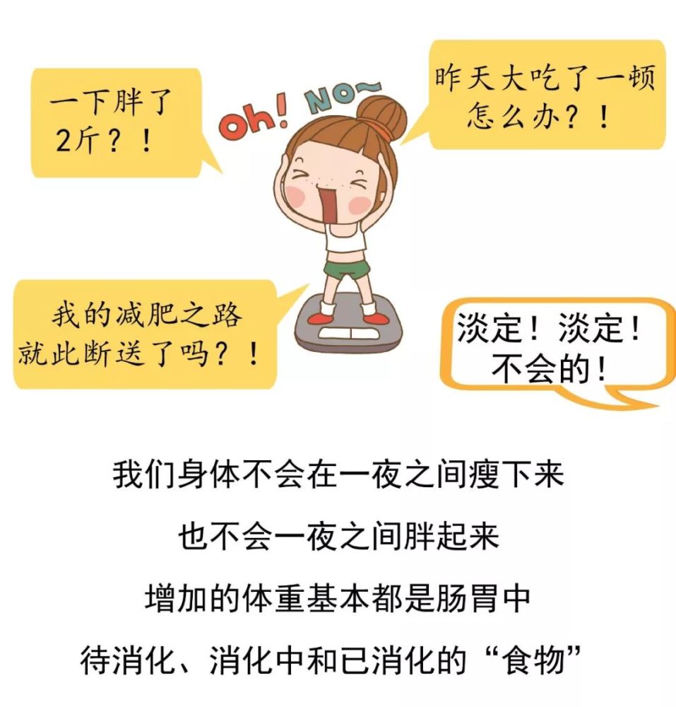 精准减肥——好不容易瘦点了,如何防止反弹?