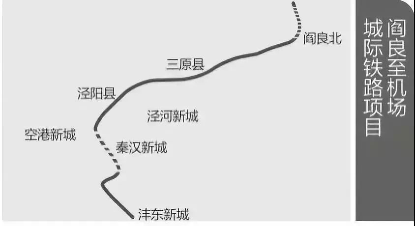 铁路位于关中北部,正线与西韩城际铁路贯通,线路从独李北引出,经三原