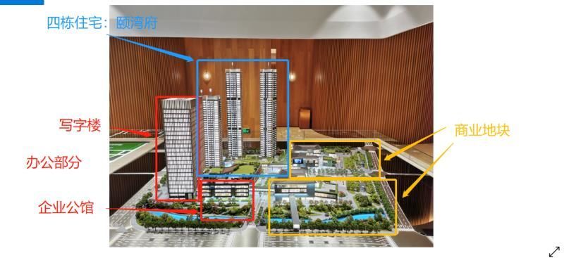 块)为颐湾府; 办公地块(1块)为企业公馆 写字楼,即深国际前海颐都大厦