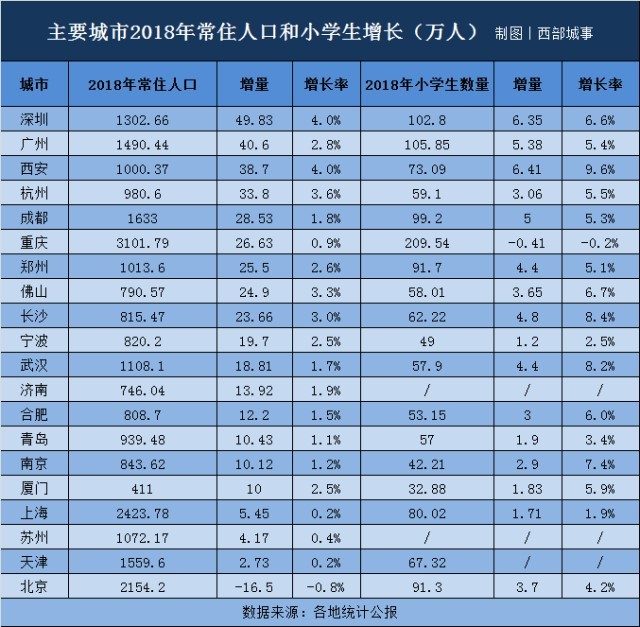 长沙人口突破_长沙人口分布划分地图(3)