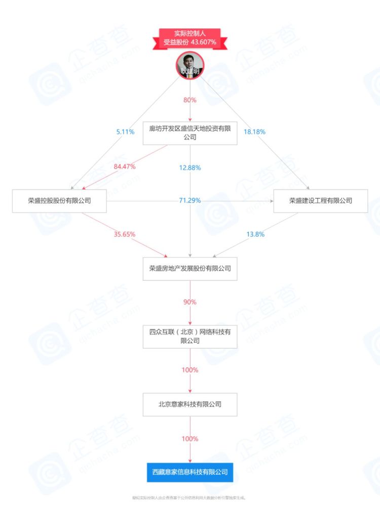 荣盛花语城违规收费 业主质疑:多交的5万元去哪里了?