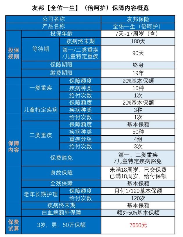 友邦保险排名_友邦保险(2)