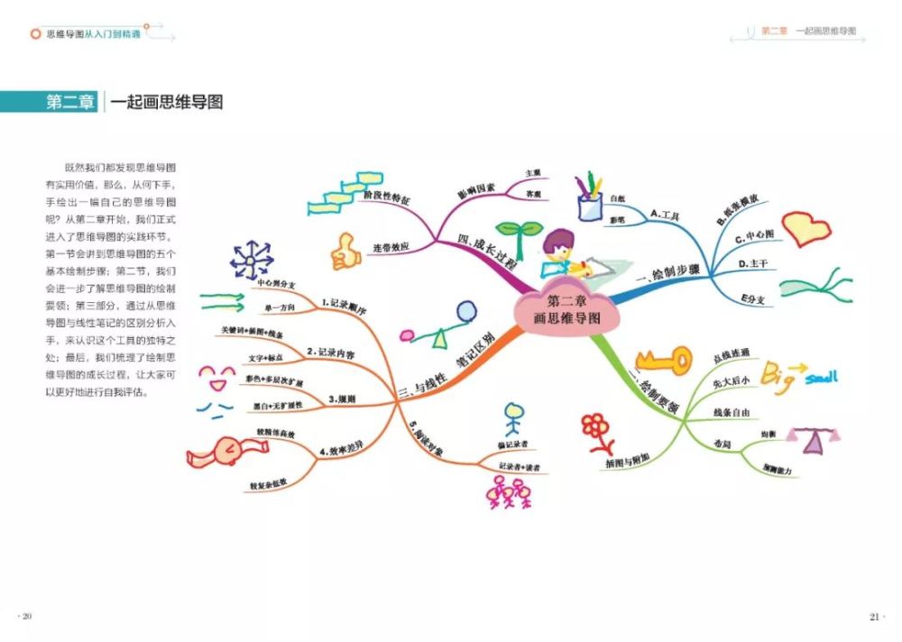 你会画思维导图吗?