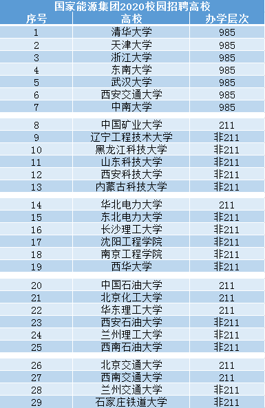 29所招聘_中国电科29所2019校园招聘