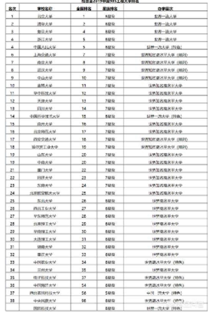 什么是"211"大学和"985"大学?