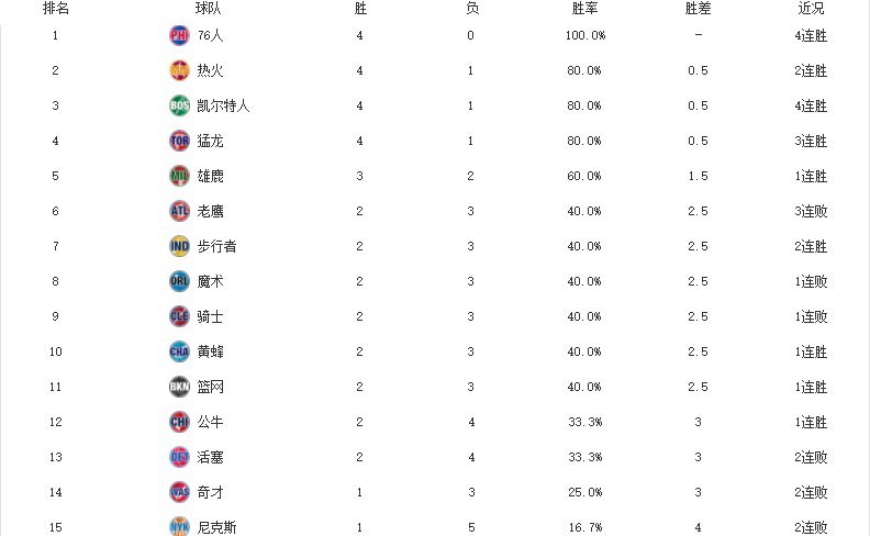 活塞排名_活塞运动