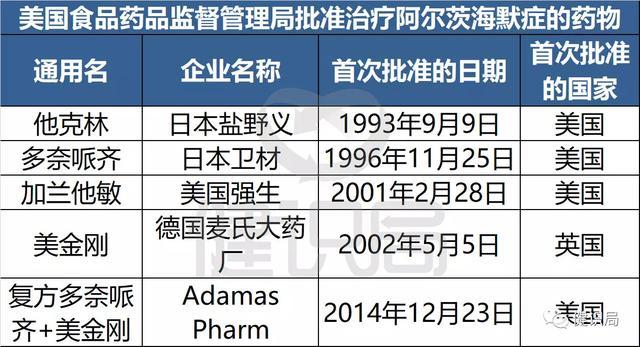 截至目前,用于治疗阿尔茨海默症的药物寥寥无几.