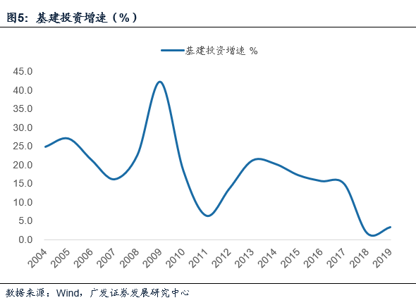 圈化人口_人口老龄化