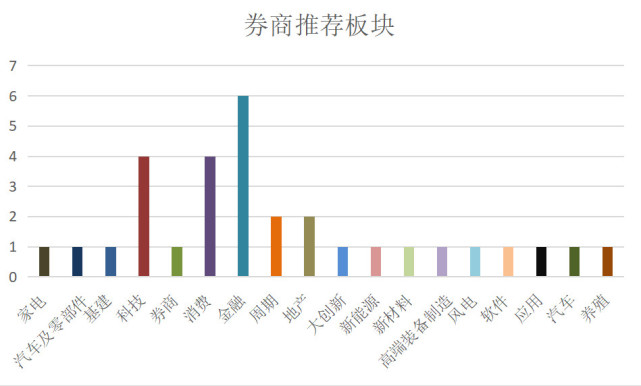 十大券商看后市｜A股有望继续震荡上行，消费是短期利好线索的叠加方向