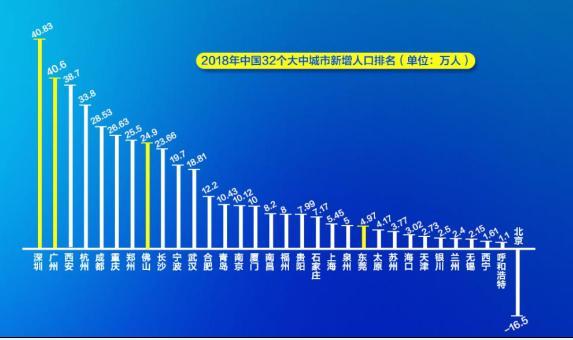 佛山人口2018总人数_佛山人口分布图