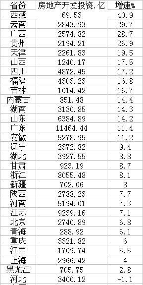 房地产占海南4成经济总量_海南大学经济学院院徽