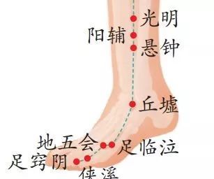 取穴:悬钟穴,采用2寸长毫针直刺悬钟穴,手法为泻法,针感出来以后,令