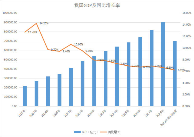 台湾历年的gdp_台湾历年GDP及人均GDP一览 1951 2016(2)