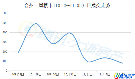 天台县2020年的gdp_2020年度台州各县市区GDP排名揭晓 你们区排第几(3)