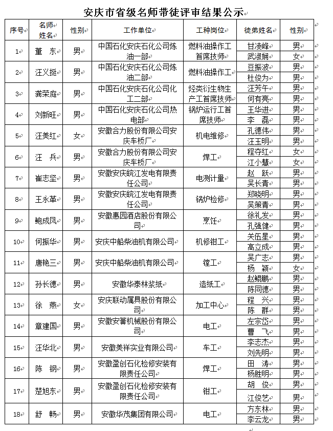 安庆市第三批省级名师带高徒评审结果名单公示