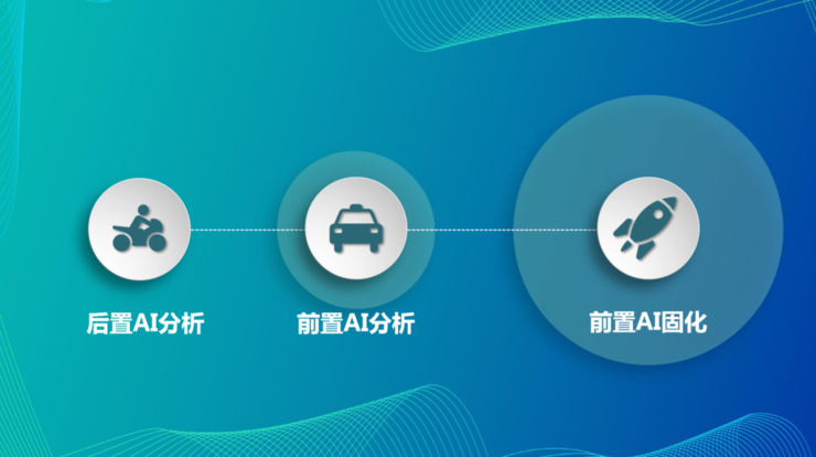 天地伟业杨清永 安防ai的未来方向将是全目标识别