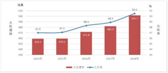 2020年全国死亡人口总数_2020年全国人口统计图