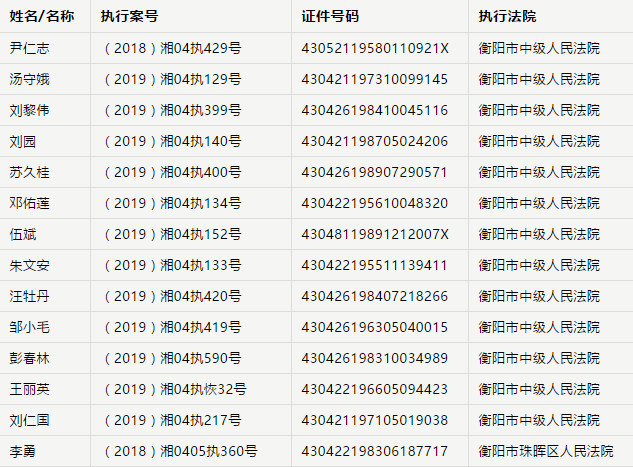 衡阳县人口有多少_醒醒吧 苦等房价下跌的衡阳人(2)