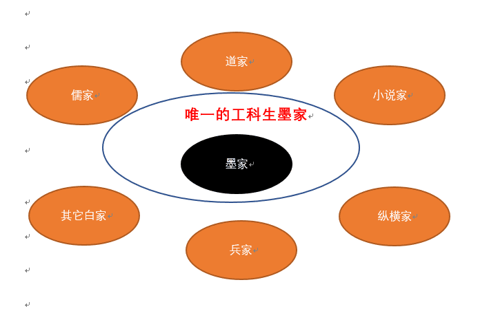 浅析墨家组织制度,探究其为何不为君王所容