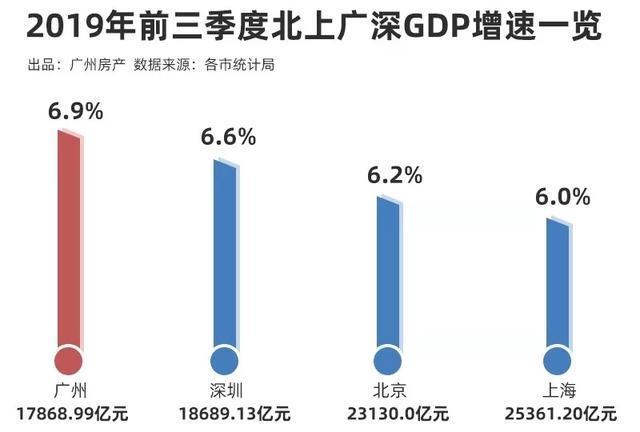 香港gdp被广州反超_香港GDP被重庆反超