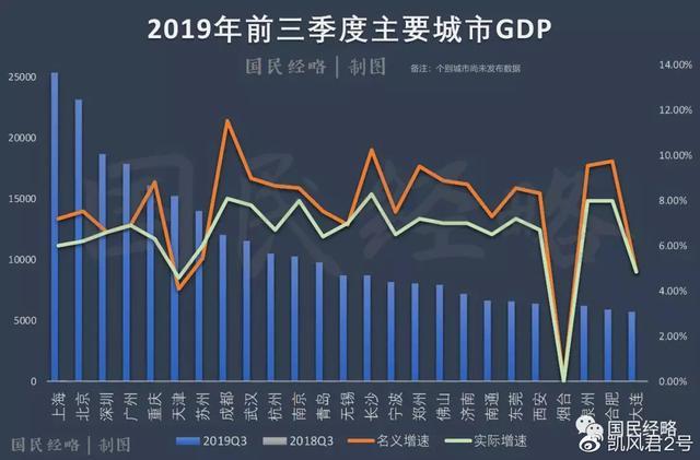 广州和成都gdp