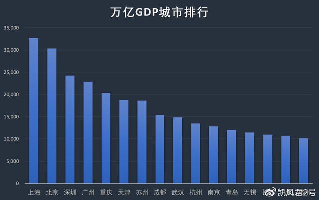 深圳GDP和苏州GDP(2)