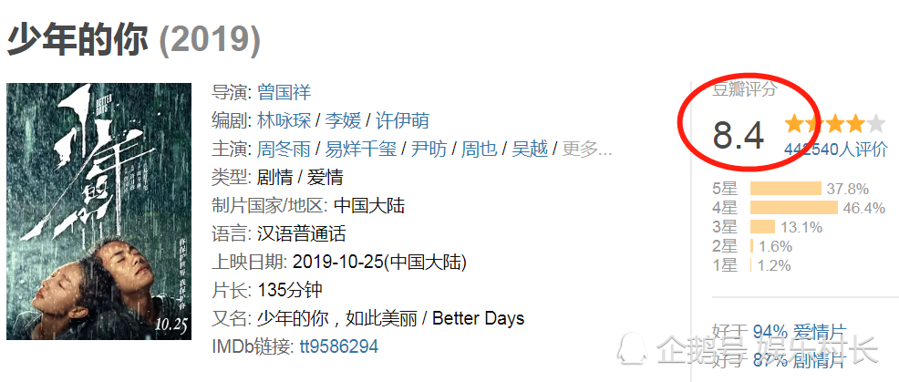 易烊千玺主演《少年的你》热映,玖月晞回应融梗抄袭:有着共通的思考