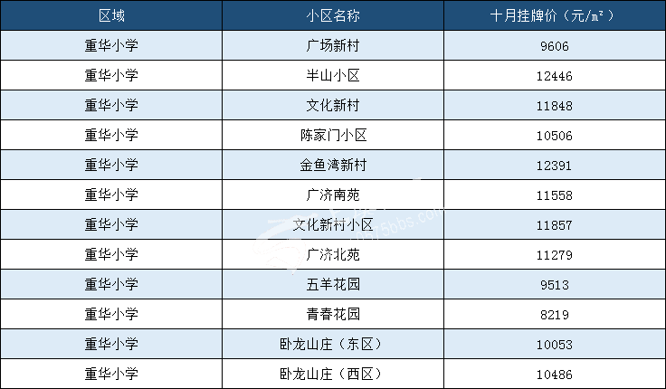 上虞主城区最新学区房曝光!你家属于哪个学区,安排得明明白白!