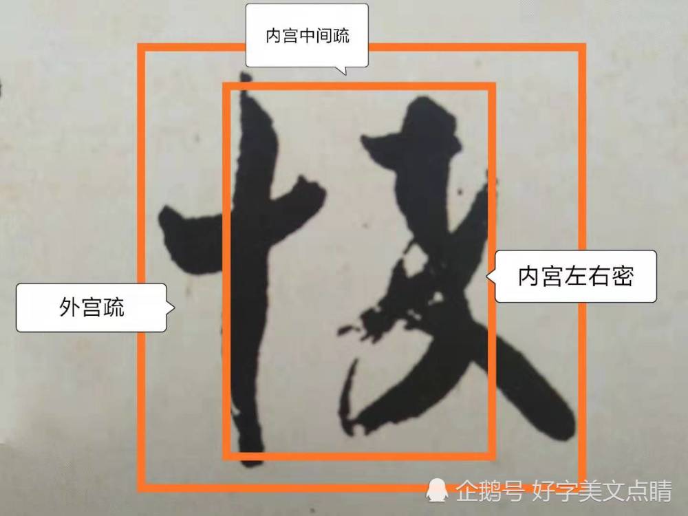 草书"悴"字内宫中的笔画向边框靠近,刻意留下中间空白,彰显结体的变化