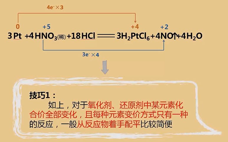 氧化还原反应方程式有哪些配平进阶技巧?