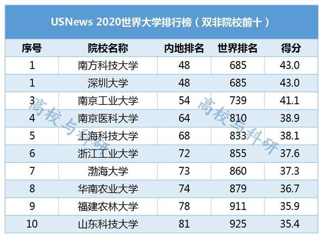 排名188_手机处理器排名(3)