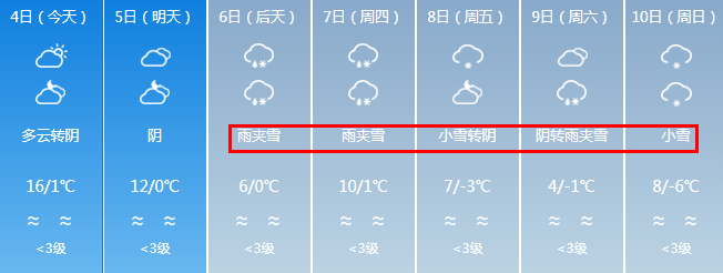 10日-2/10,阴转多云 乌鲁木齐:本周3天雨夹雪,未来一周最低温0