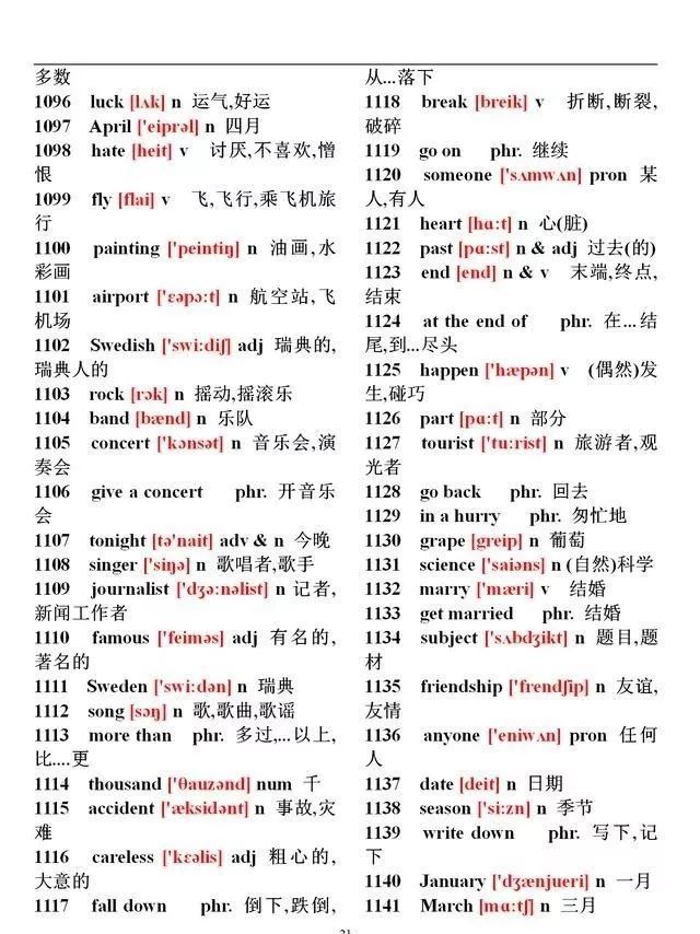 大学英语1744个单词大全(带音标),学霸必备!_腾讯新闻插图(21)