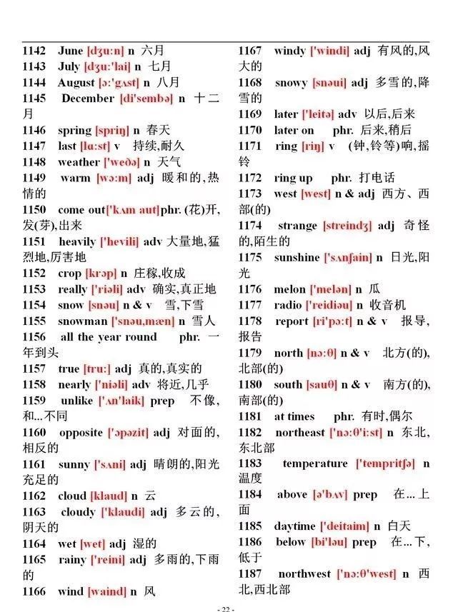 大学英语1744个单词大全(带音标),学霸必备!_腾讯新闻插图(22)