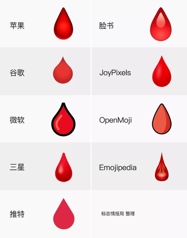 苹果ios新增"跪着"表情,却被指带有性暗示?