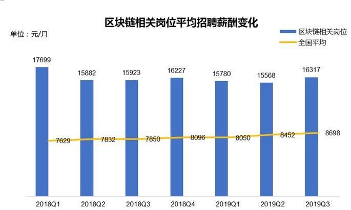 人工招聘_人工智能(3)