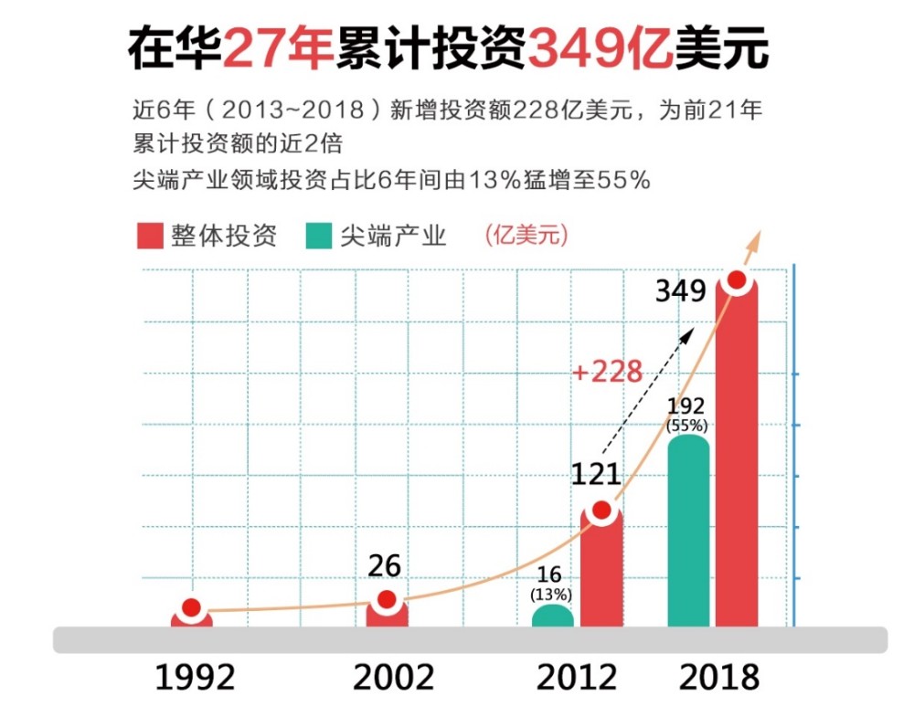 在华外资企业如何计算gdp_外资企业公章图片