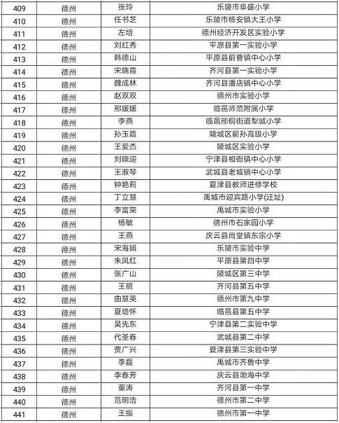 德州小学排名_德州一村小学(2)