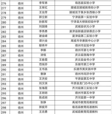 德州小学排名_德州一村小学